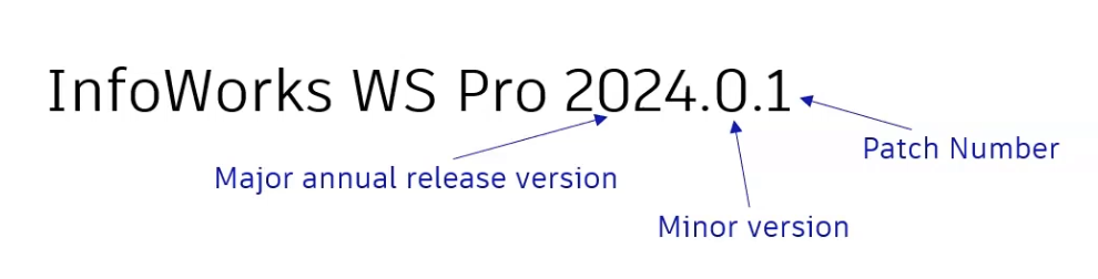 A sample InfoWorks WS Pro version number with labels for the Major annual release version, the Minor version, and the Patch number.