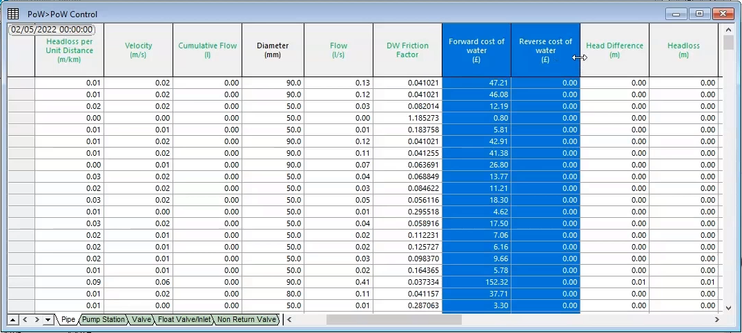 The PoW > PoW Control link results table, with the Forward cost of water and Reverse cost of water columns highlighted.