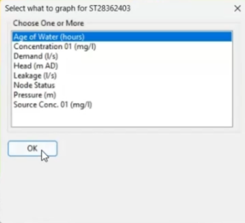 The Select what to graph for dialog, with Age of Water (hours) selected.