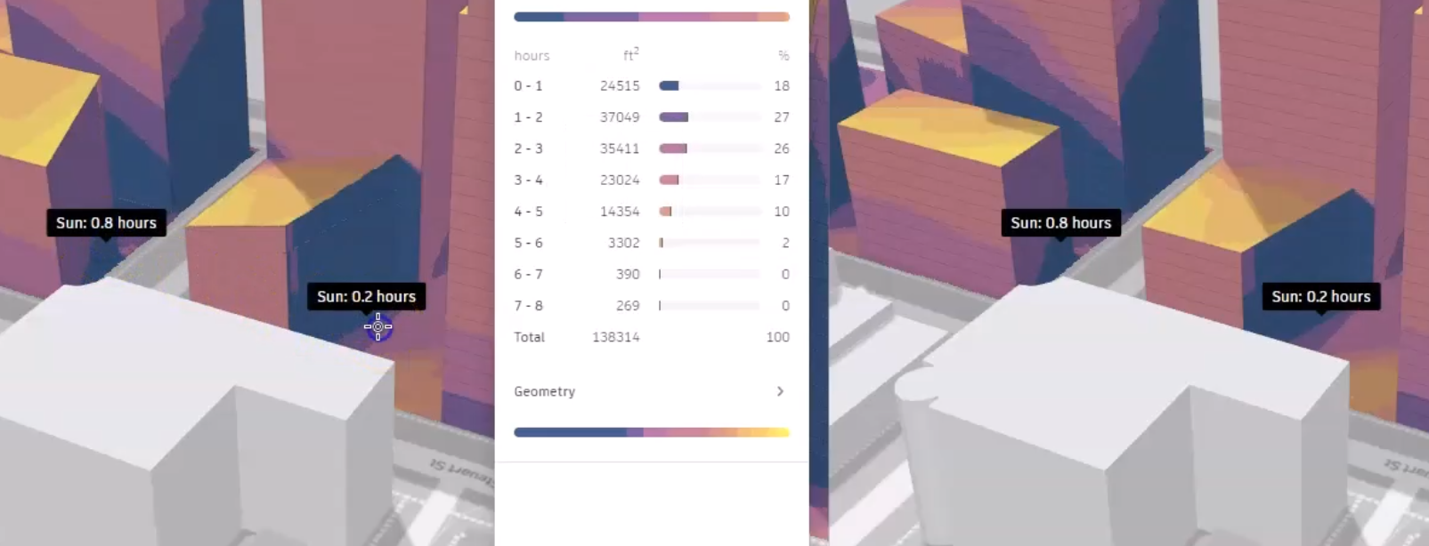 The Forma canvas, with the Revit and Forma versions of the design displayed side-by-side. The inspection points placed in one of the views display the corresponding sun hours in both views.