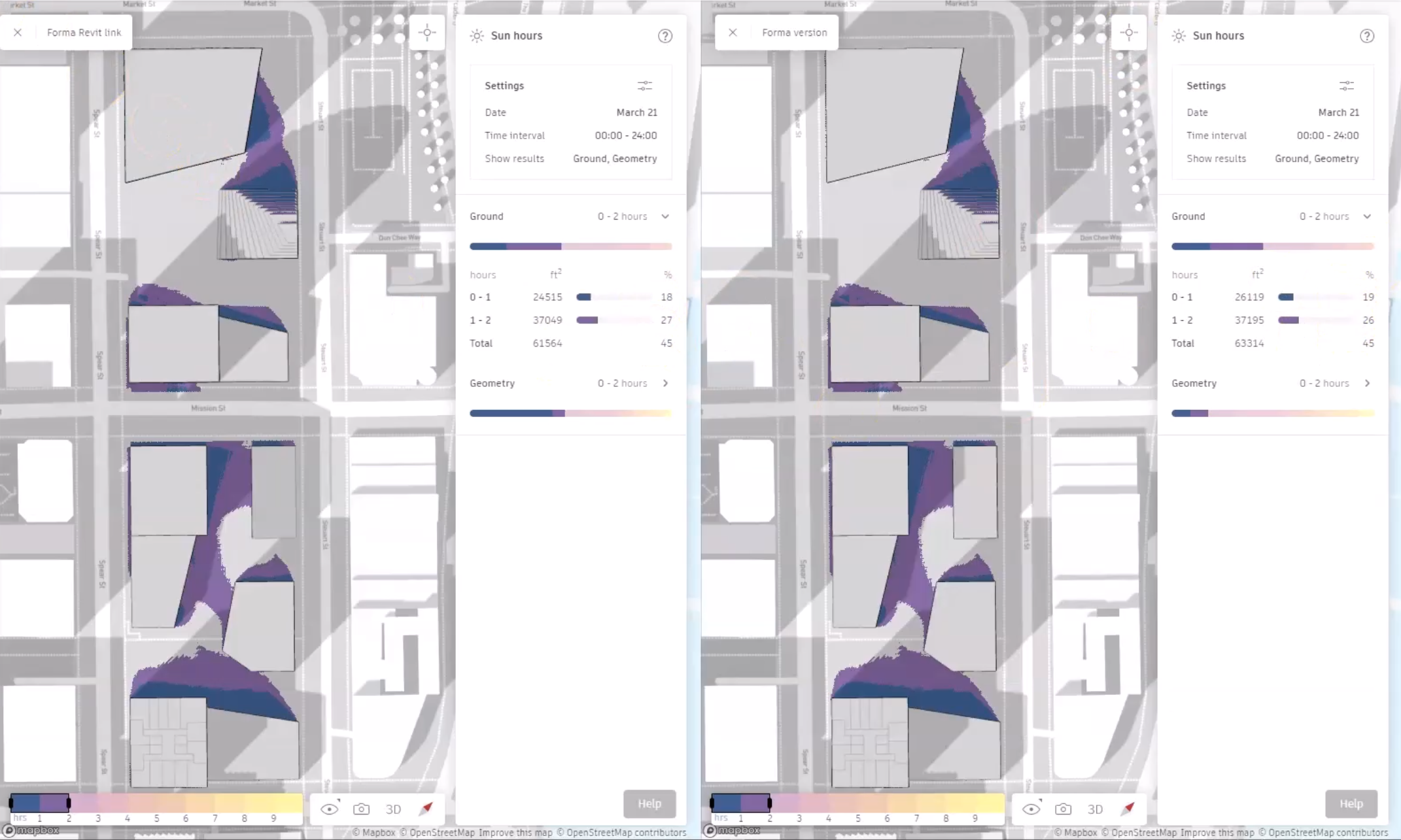 With the Revit and Forma versions of the design displayed side-by-side, the Top View camera position is active, showing a comparison of the geometry that receives between zero and two hours of sun daily.