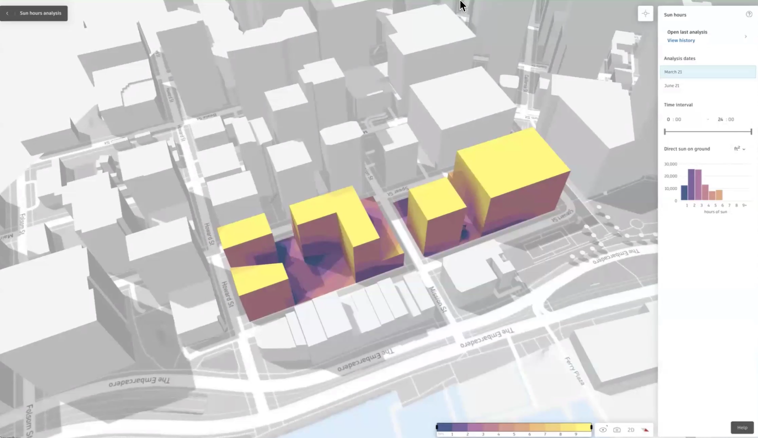 The canvas and right panel displaying the Sun hours analysis result view, with a purple to yellow color gradient highlighting the darkest to lightest areas on the site and buildings.