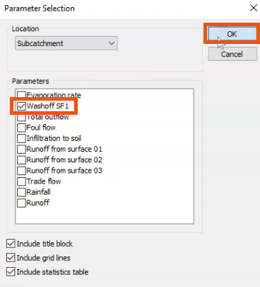 The Parameter Selection dialog, with Washoff SF1 and OK highlighted in red.