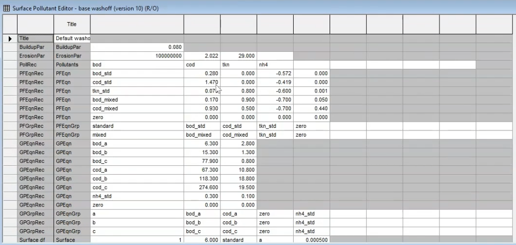 In the Surface Pollutant Editor, a grid of records that includes runoff and washoff definitions for an example network.