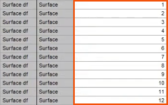 In the Surface Pollutant Editor, the twelve runoff surfaces available for the Pollution Index highlighted in red.