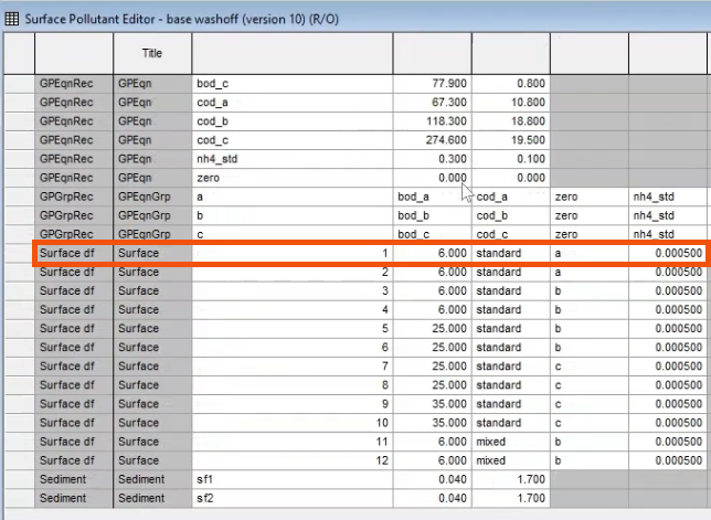 The Surface Pollutant Editor with the subcatchment linked to Index 1 highlighted in red.
