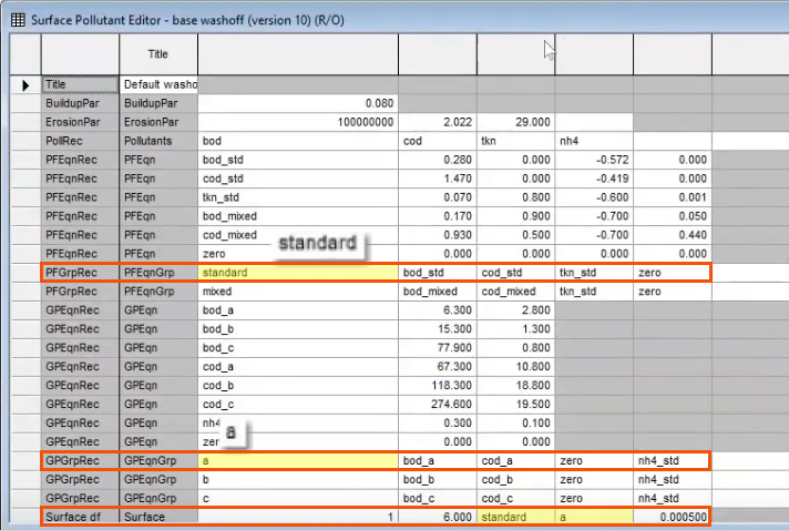 In the Surface Pollutant Editor, the row for index 1 and the related “standard” and “a” rows highlighted in red.