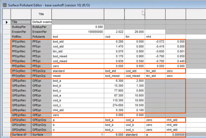 The Surface Pollutant Editor, with the previously selected rows and all rows linked to the “standard” and “a” rows highlighted in red.