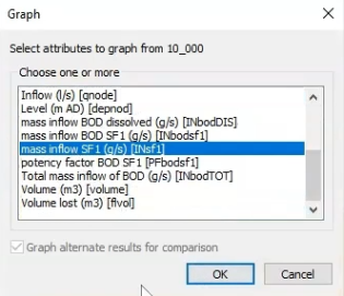 The Graph dialog with Mass Inflow SF1 selected.