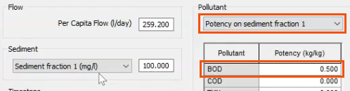 In the Profile Editor, the Pollutant drop-down set to Potency on sediment fraction 1, and the assigned potency value of BOD, both highlighted in red.
