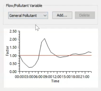 Under Flow/Pollutant Variable, General Pollutant selected with an updated graph.
