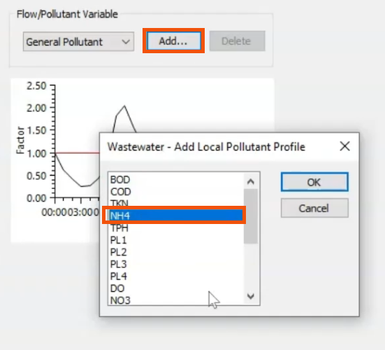 In the Profile Editor, Add highlighted in red, and in the Waste water Add dialog, NH4 highlighted in red.