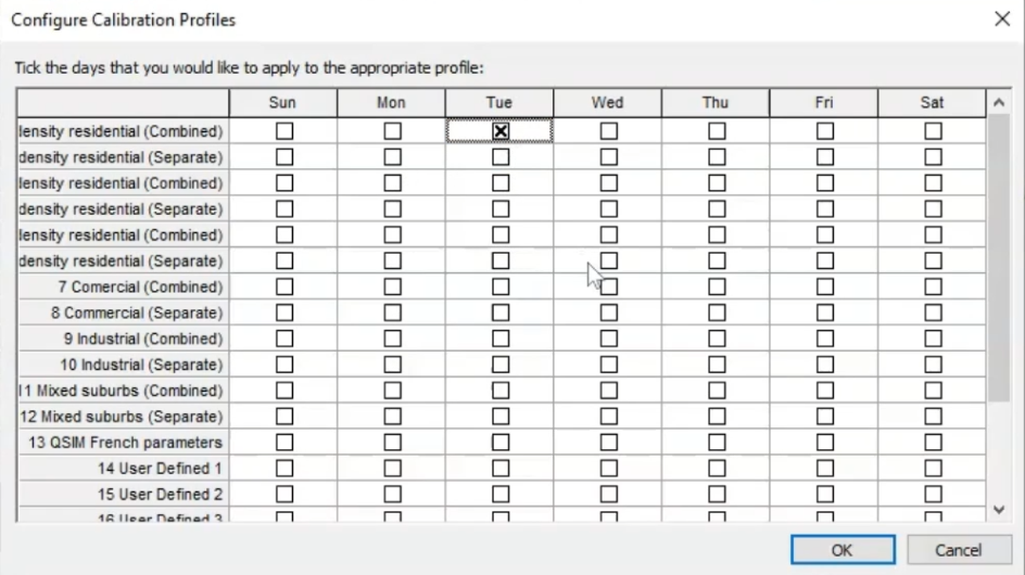 In the Configure Calibration Profiles dialog, a table with a list of profiles on the left, and moving across to the right, a column for each day of the week with checkboxes for each profile.