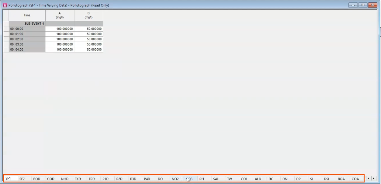 In the pollutograph, tabs across the bottom for individual water quality determinants highlighted in red.
