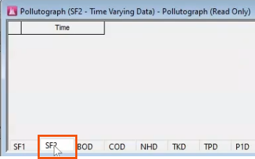 The pollutograph with the SF2 tab selected and highlighted in red to show that the tab is blank.