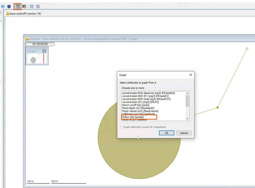 On the Results toolbar, Graph highlighted in red. The model open on the GeoPlan in the background, and in the Graph dialog, Inflow highlighted in red.