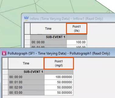 The Inflow dialog and the SF1 tab of the Pollutograph, with the name Point1 highlighted in both.