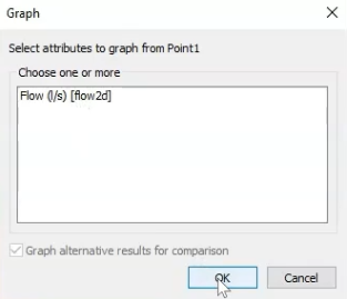 In the Graph dialog, Flow is the only attribute listed.