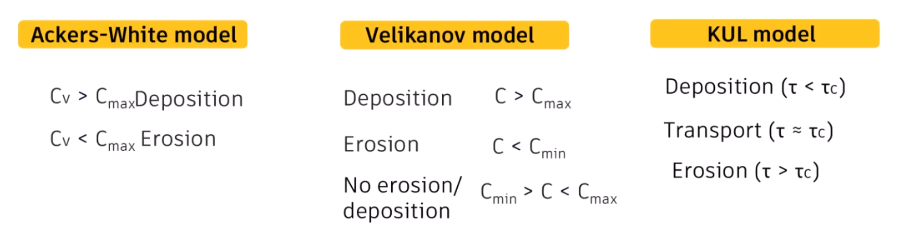 The three models for calculating erosion and deposition in pipes.