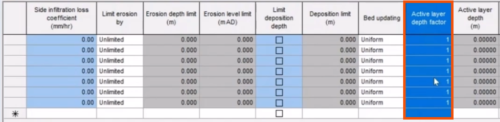 In the grid window, the Active layer depth factor column highlighted on the River reach tab.