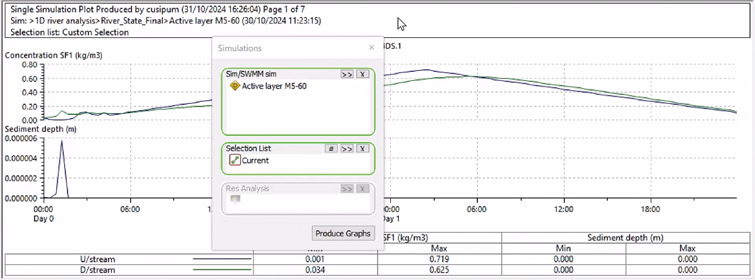 Results plotted from a simulation that shows Concentration SF1 and Sediment depth.