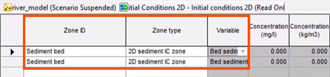 In the Initial conditions 2D grid, the Zone ID, Zone type, and Variable columns configured for this example and highlighted in red.
