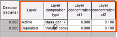 The Initial conditions 2D grid, with all Layer values configured for this example and highlighted in red.
