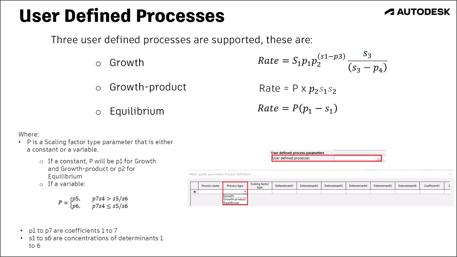 A 'User Defined Processes' slide showing the three types of user-defined processes and their formulas, with a key of variables for the formulas. There are also two images from the ICM interface where they can be found.