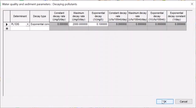 The Decaying pollutants dialog, showing a table of determinants, with the first row of cells filled in and the Decay type as Exponential concentration.