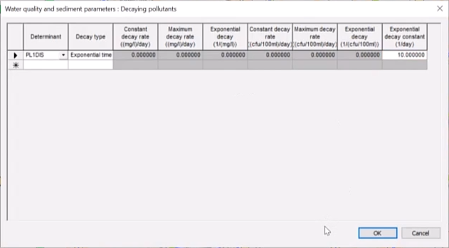 The Decaying pollutants dialog, showing a table of determinants, with the first row of cells filled in and the Decay type as Exponential time.