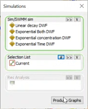 The Simulations dialog, with the four runs listed in the Sim/SWMM sim box, Current set as the Selection List, and Produce Graphs being selected.