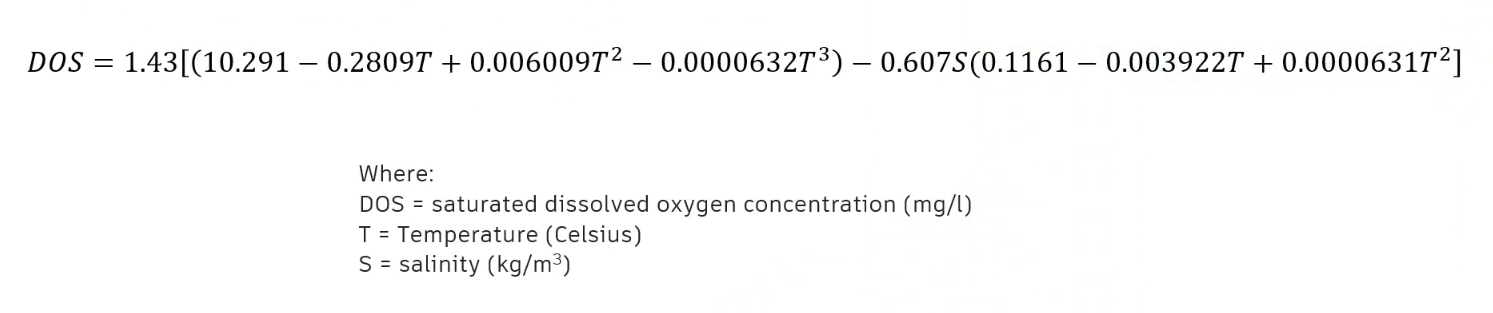 The equation that can be used to calculate dissolved oxygen in the absence of a pollutograph profile.