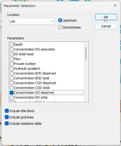 The Parameter Selection dialog, showing that the Concentration DO dissolved option has been activated in the Parameters list; the OK button is being selected.