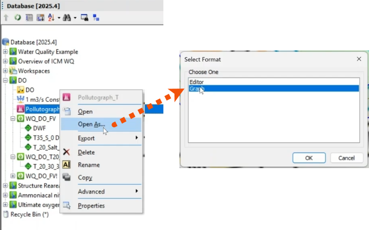 In the Database, the context menu for the Pollutograph is expanded and Open As is selected, with a dotted red arrow connecting it to the resulting Select Format dialog, in which the Graph option is being selected.