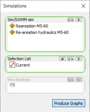The Simulations dialog showing both the Reaeration and Re-aeration hydraulics scenarios selected for graphing in the Sim/SWMM sim box, with Current active in the Selection List box and the Produce Graphs button highlighted in blue as being active.