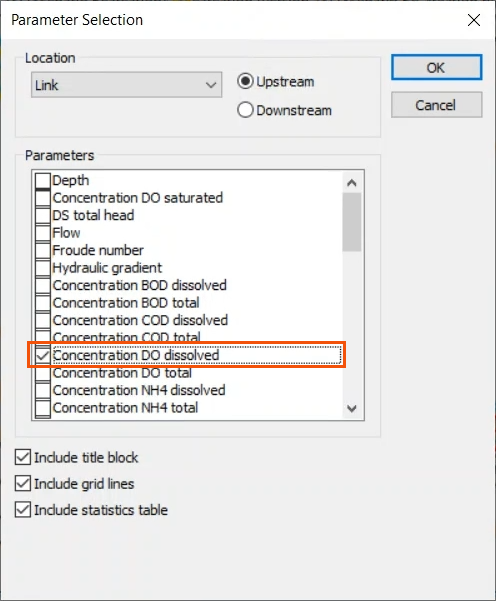 The Parameter Selection dialog, with the Concentration DO dissolved parameter enabled in the Parameters list and highlighted in red, with OK highlighted in blue as selected.