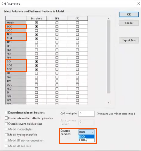The QM Parameters dialog with BOD, TKN, NH4, DO, NO2, and NO3 selected and highlighted in red. The Oxygen demand drop-down is expanded and highlighted in red, with BOD being selected.