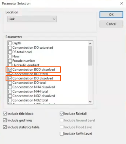 The Parameter Selection dialog, with Concentration BOD dissolved and Concentration DO dissolved selected and highlighted in red.