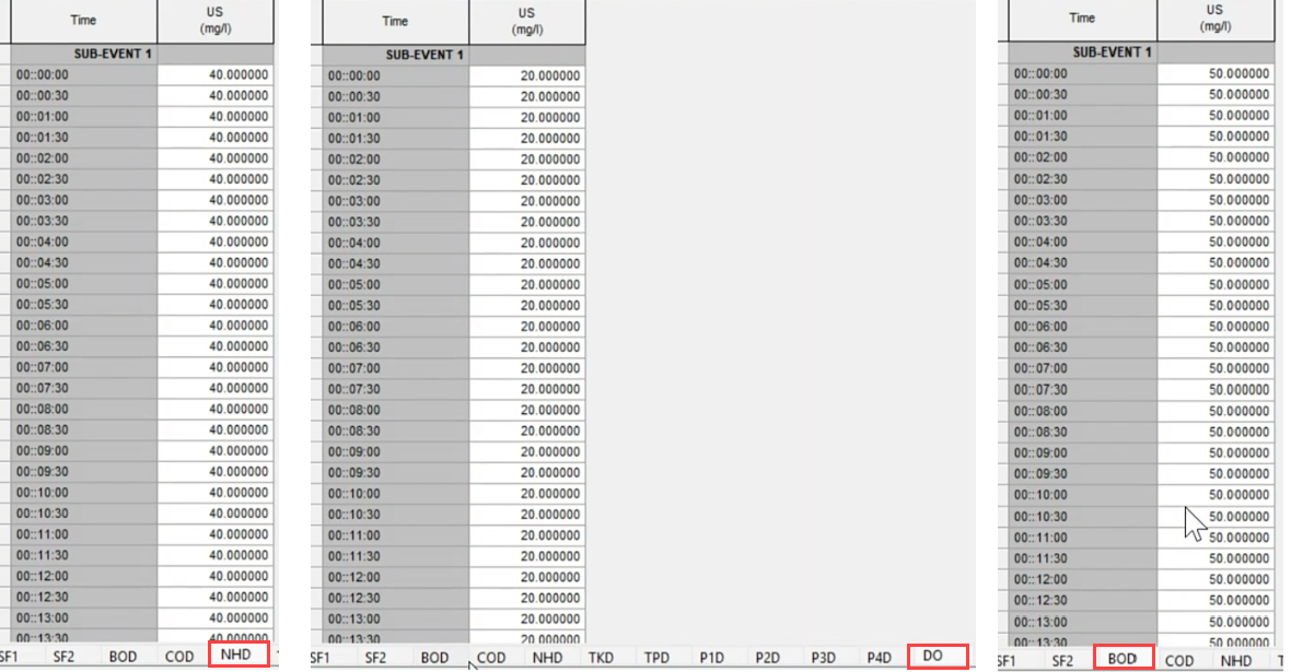 In three side-by-side images, from left to right, the pollutograph opened to the NHD tab, the DO tab, and the BOD tab, with the tab names highlighted in red and the concentrations assigned for this example.