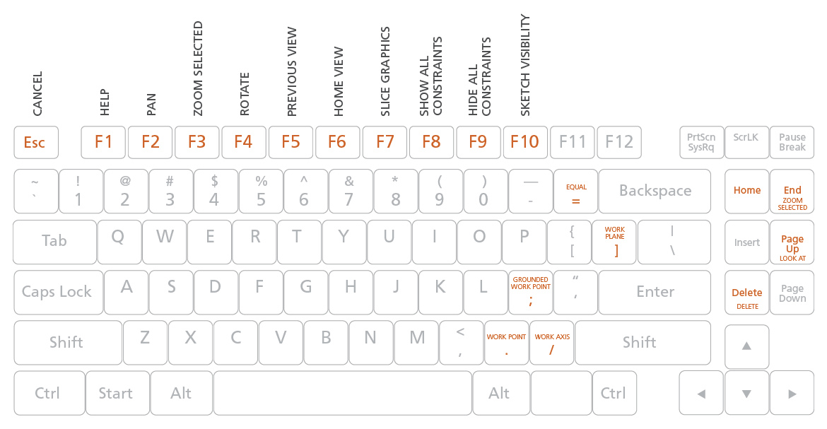 One key shortcuts keyboard mapping