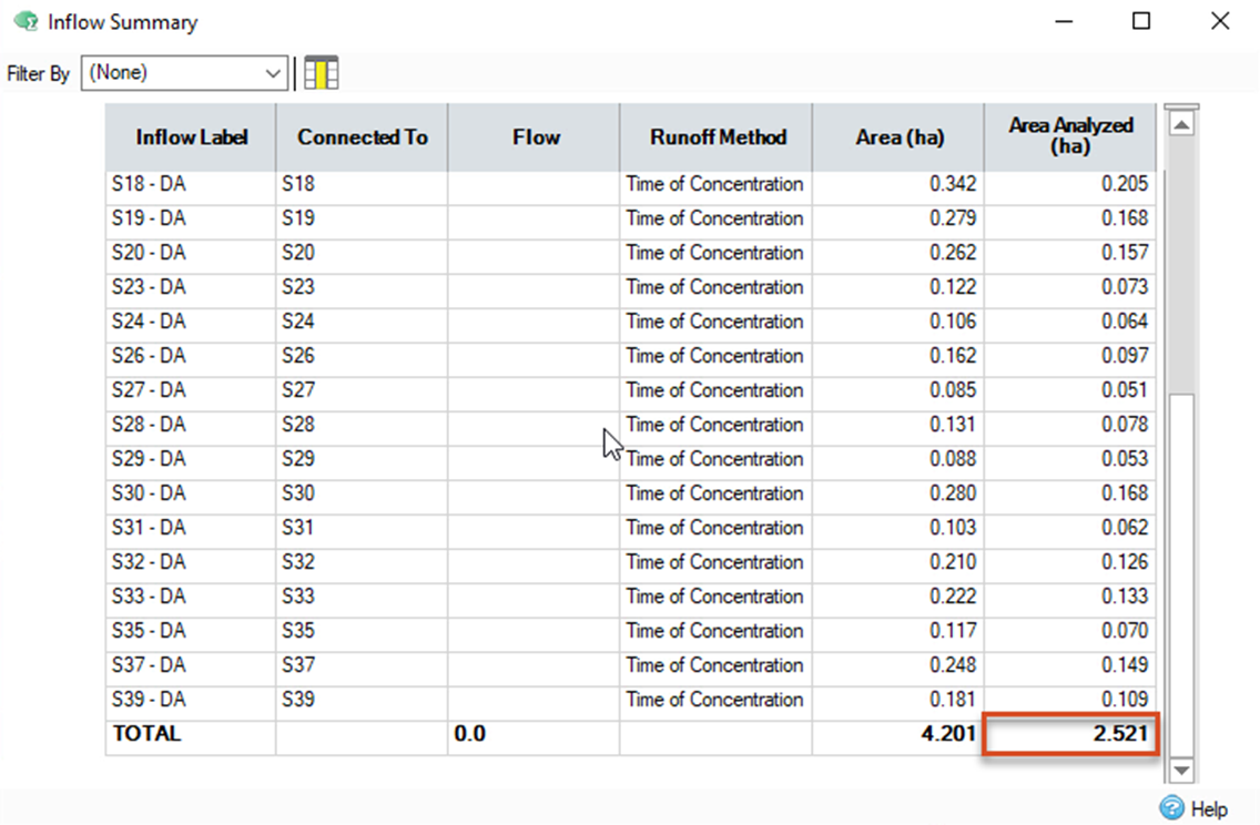 The Inflow Summary dialog, showing the full table of inflow objects, with the view scrolled down all the way to the bottom and the total area value highlighted.