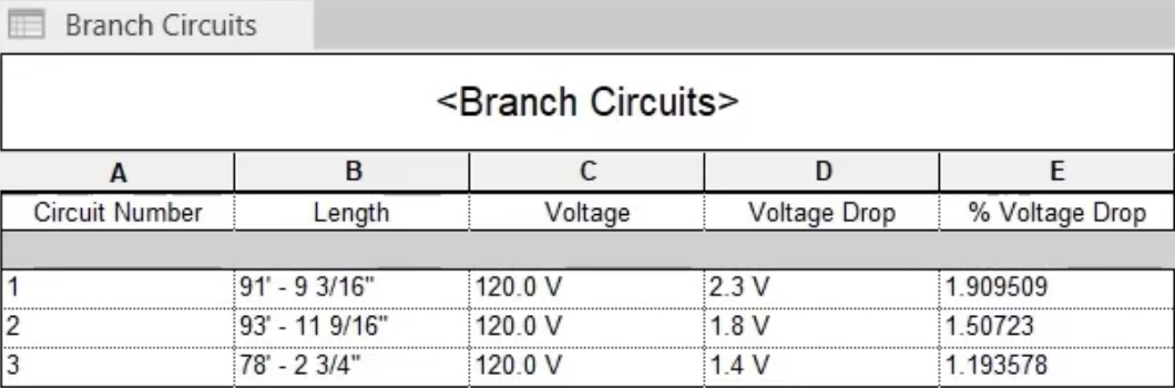 The Scheduled Fields to add, listed in order as Circuit Number, Length, Voltage, and Voltage Drop.