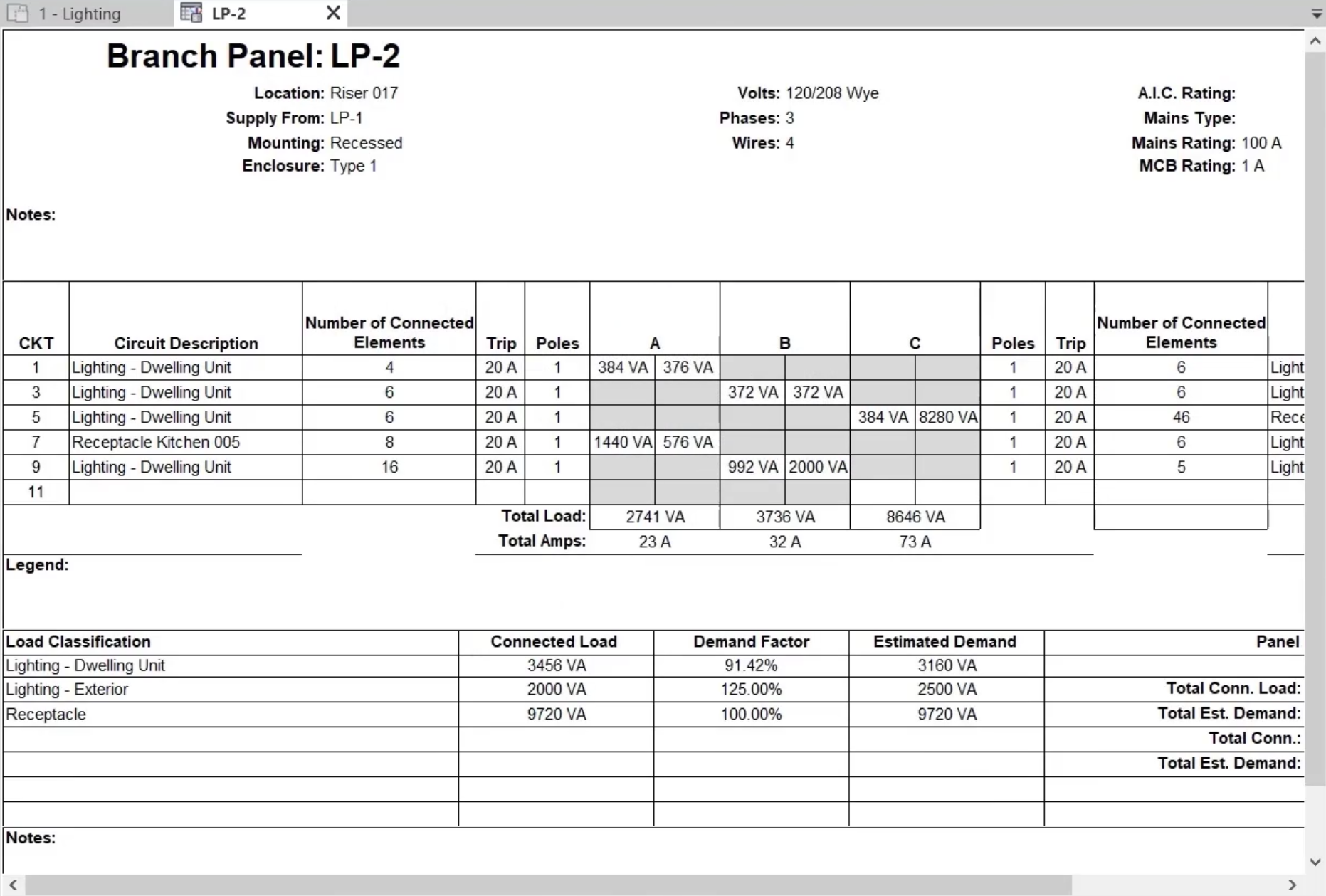 The Modification window, with the Branch Panel: LP-2 schedule open, and the new template applied.