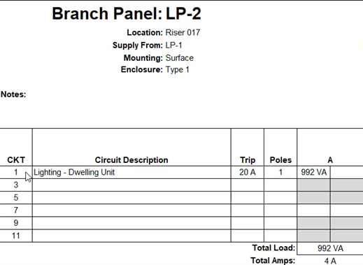 The panel schedule for LP-2 showing the circuit numbering starting at 1.