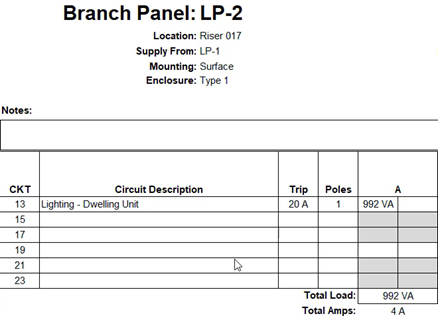 The panel schedule for LP-2, with the circuit numbering continuing from the last circuit number on the LP-1 panel schedule.