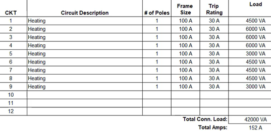 The SB1 switchboard panel schedule, with a list of circuits and no reference to the phase circuits are connected to.