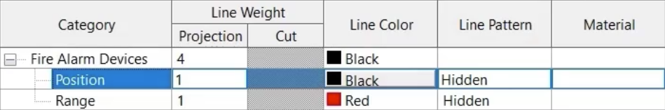 In the Object Styles dialog box, the Line Color and Line Pattern options configured for the two new subcategories.