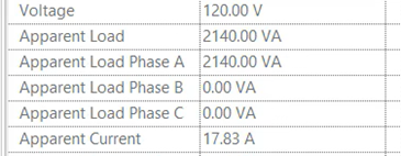 In the circuit properties, the current phase allocation