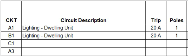 The panel schedule for panel board LP-1 showing that each circuit now contains a phase letter.