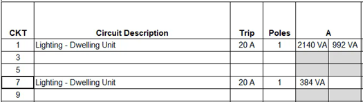 In the panel schedule, circuit numbering is now displayed correctly.